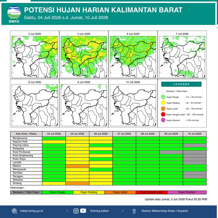 BMKG Kalbar Rilis Potensi Hujan Harian 4–10 Juli 2026