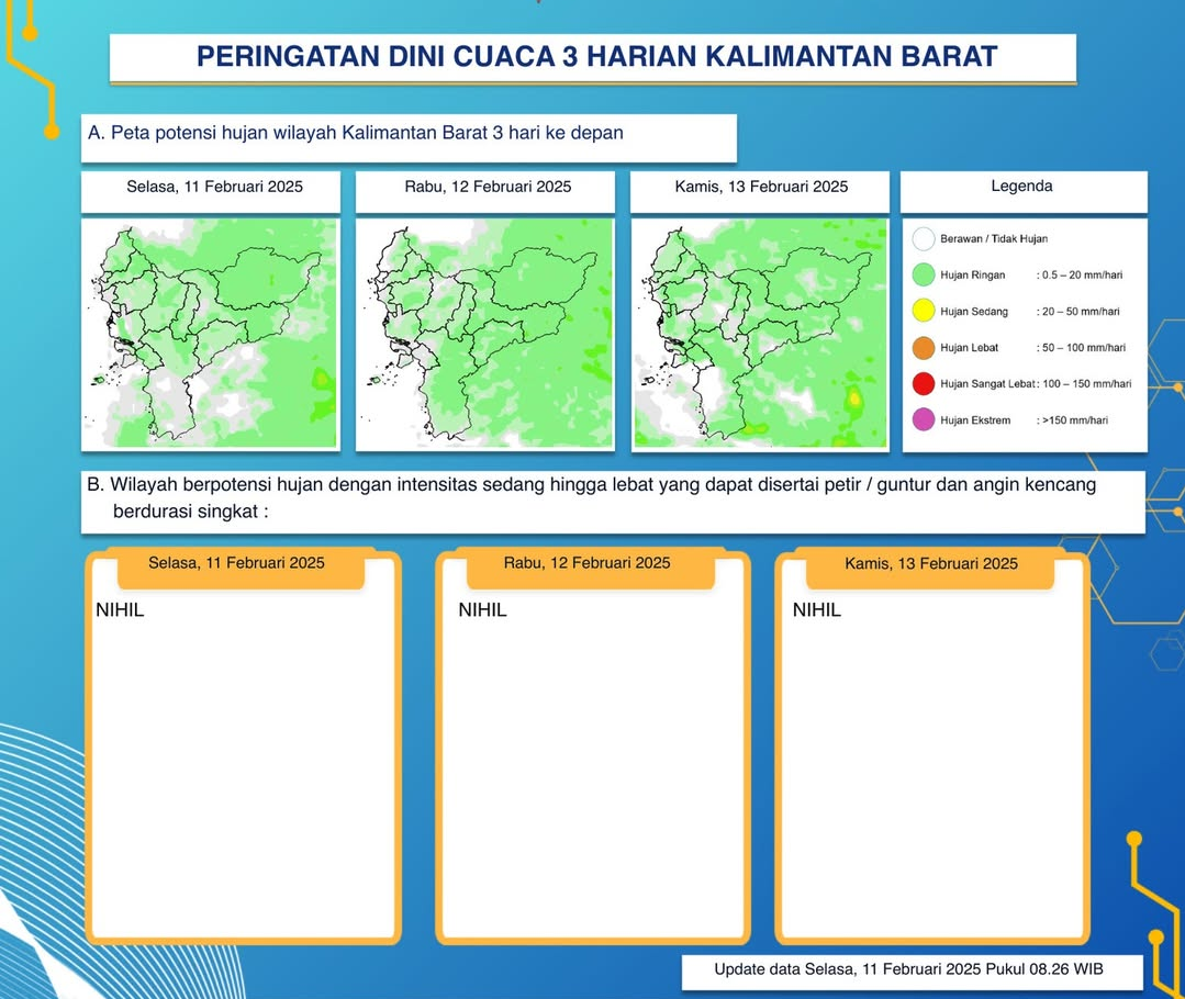 BMKG Kalimantan Barat Keluarkan Peringatan Dini Cuaca Tiga Hari ke Depan, 11 - 13 Februari 2025