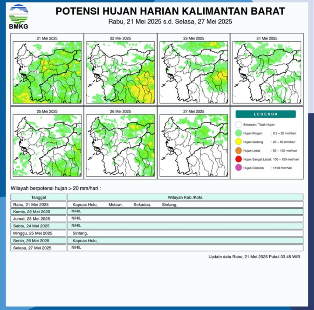 BMKG Rilis Potensi Hujan Harian di Kalimantan Barat Seminggu ke Depan, 21-27 Mei 2025