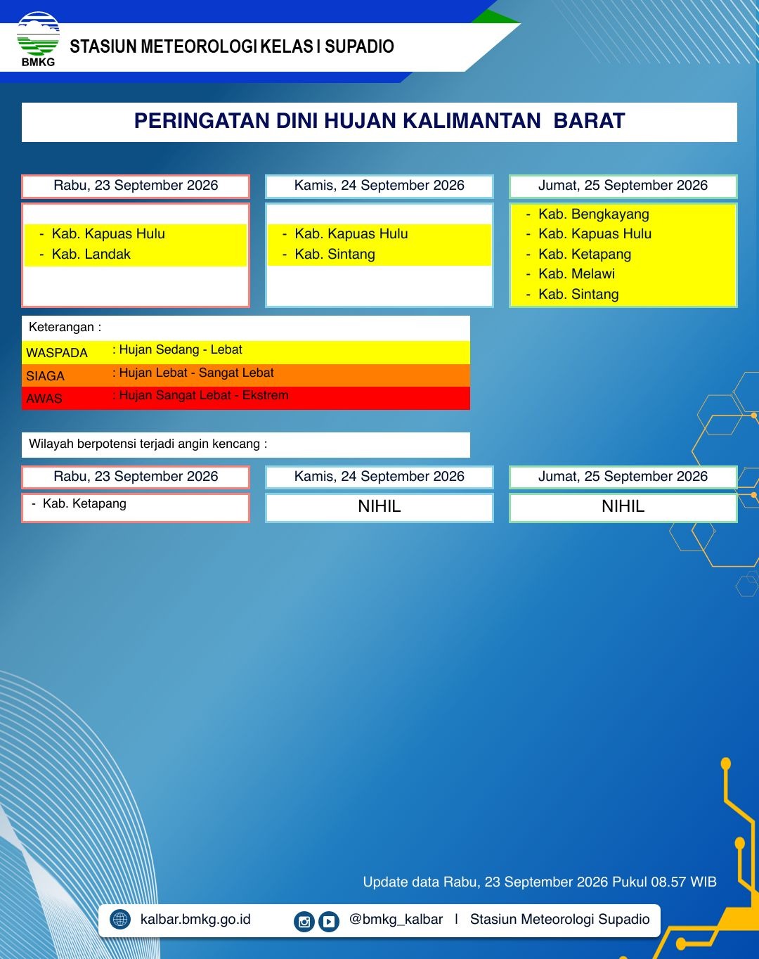 BMKG Kalbar Rilis Peringatan Dini Cuaca 23–25 September 2026