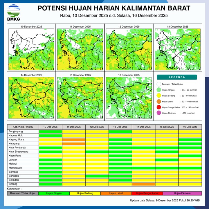 BMKG Kalbar Rilis Potensi Hujan Harian 10–16 Desember 2025