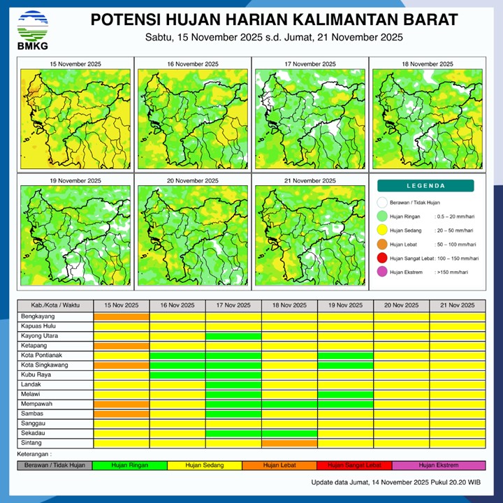 BMKG Rilis Potensi Hujan Harian di Kalimantan Barat 15–21 November 2025