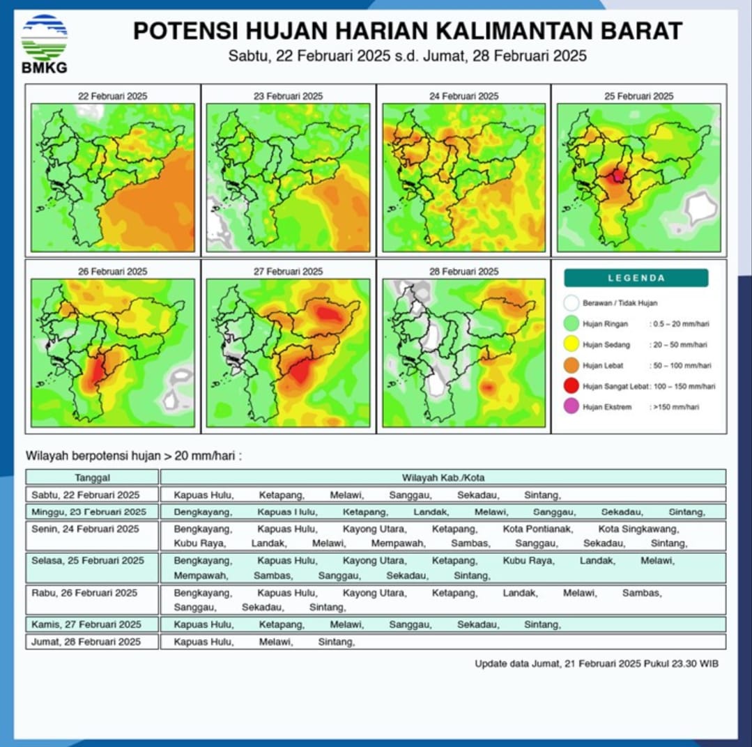 BMKG Rilis Potensi Hujan Harian di Kalimantan Barat Seminggu ke Depan, 22 - 28 Februari 2025