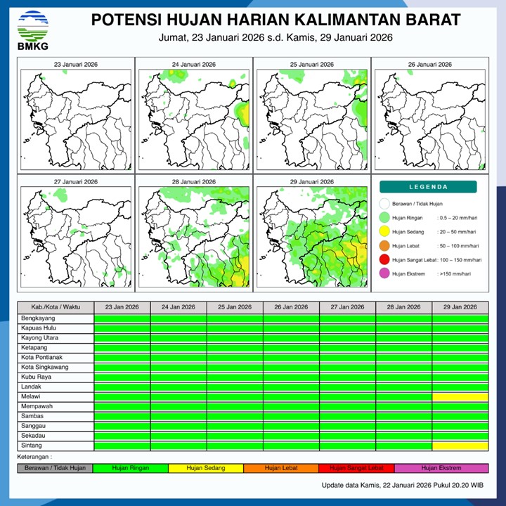 BMKG Kalbar Rilis Potensi Hujan Harian 23–29 Januari 2026