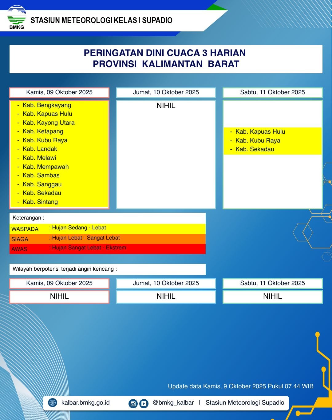 BMKG Kalbar Rilis Peringatan Dini Cuaca Tiga Hari ke Depan, 9–11 Oktober 2025