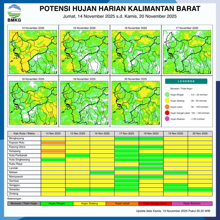 BMKG Rilis Potensi Hujan Harian di Kalimantan Barat 14–20 November 2025