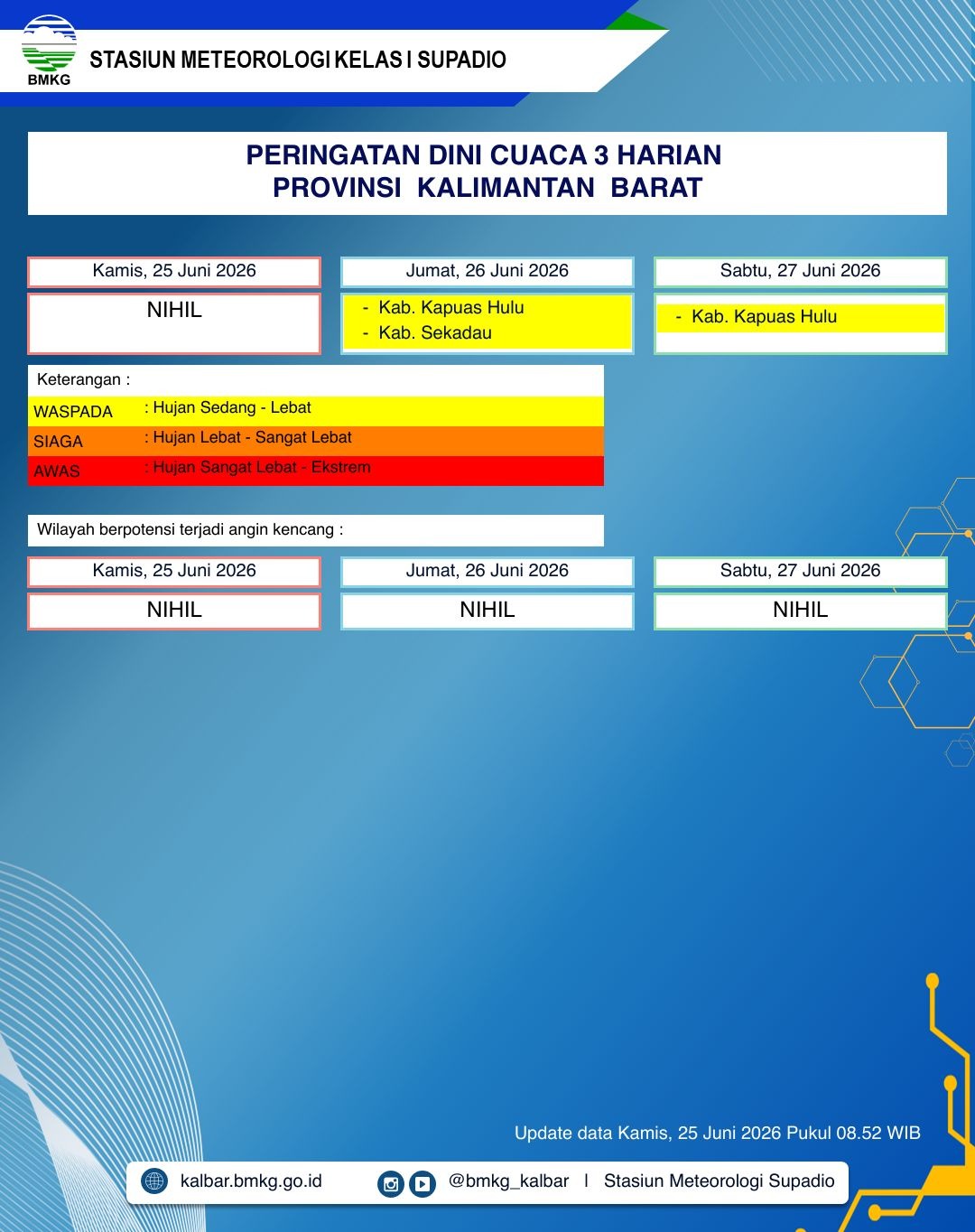 BMKG Kalbar Rilis Peringatan Dini Cuaca 25–27 Juni 2026