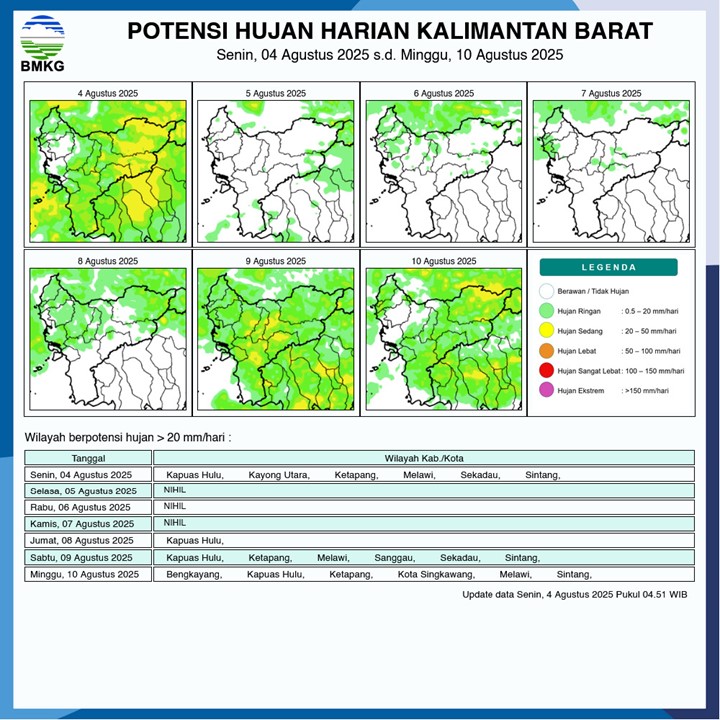BMKG Rilis Potensi Hujan Harian di Kalimantan Barat 4–10 Agustus 2025