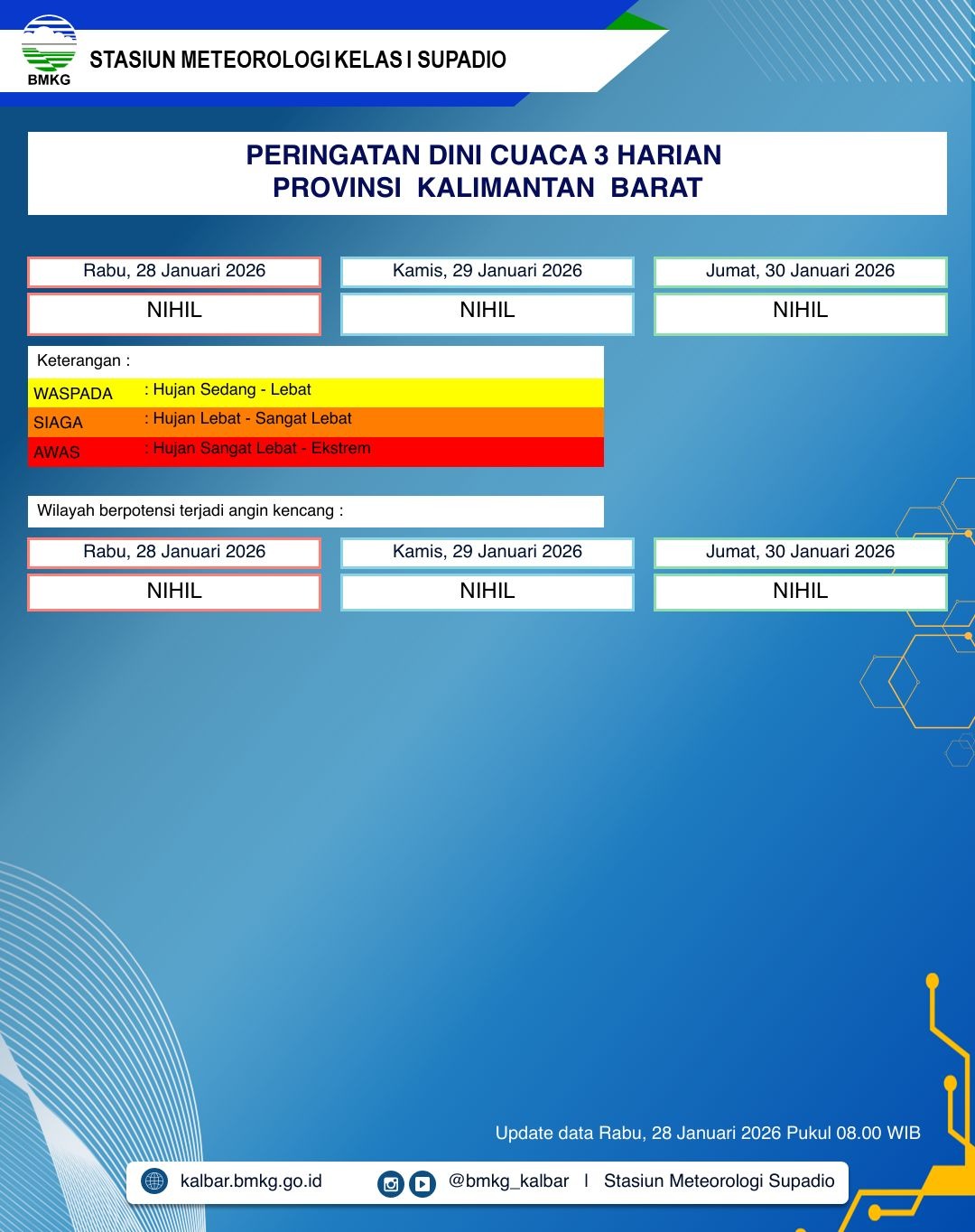BMKG Kalbar Rilis Peringatan Dini Cuaca 28–30 Januari 2026
