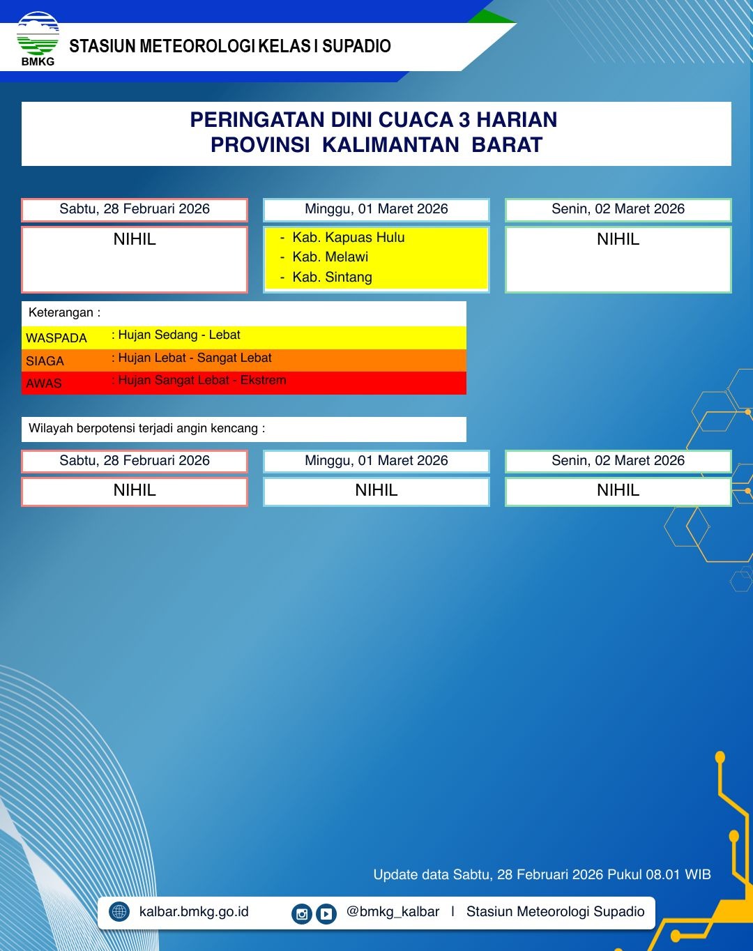 BMKG Kalbar Rilis Peringatan Dini Cuaca 28 Februari–2 Maret 2026