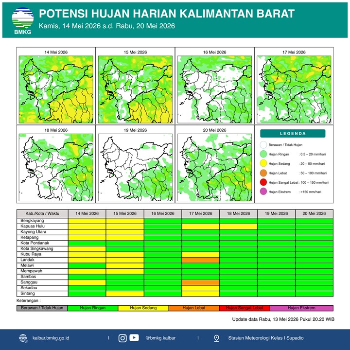 BMKG Kalbar Rilis Potensi Hujan Harian 14–20 Mei 2026