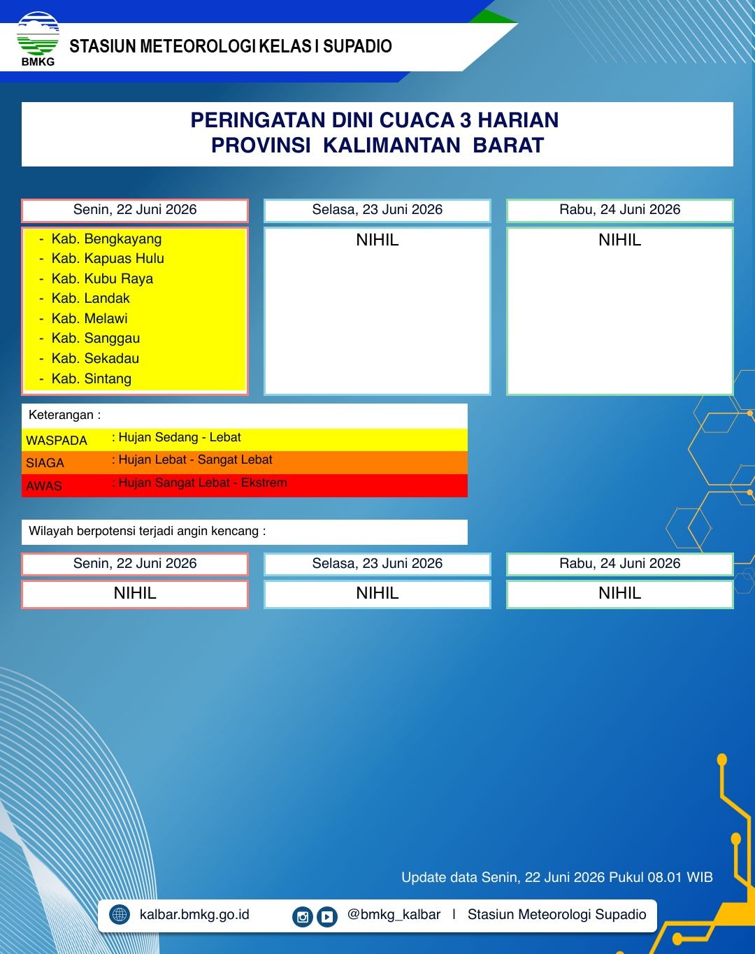 BMKG Kalbar Rilis Peringatan Dini Cuaca 22–24 Juni 2026