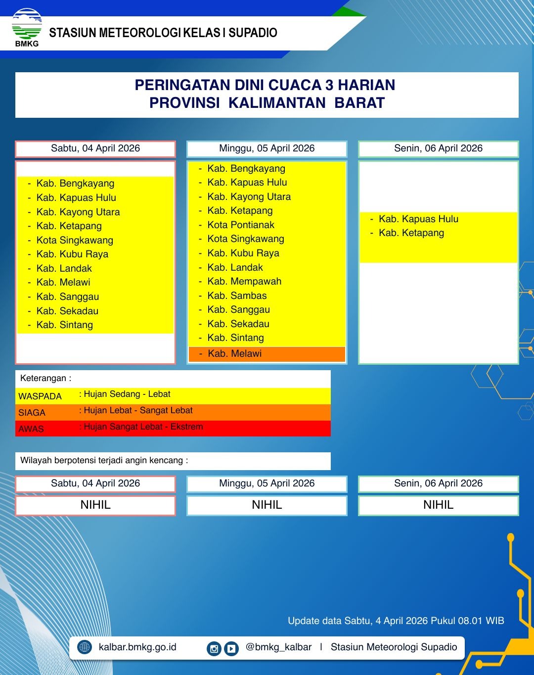 BMKG Kalbar Rilis Peringatan Dini Cuaca 4–6 April 2026