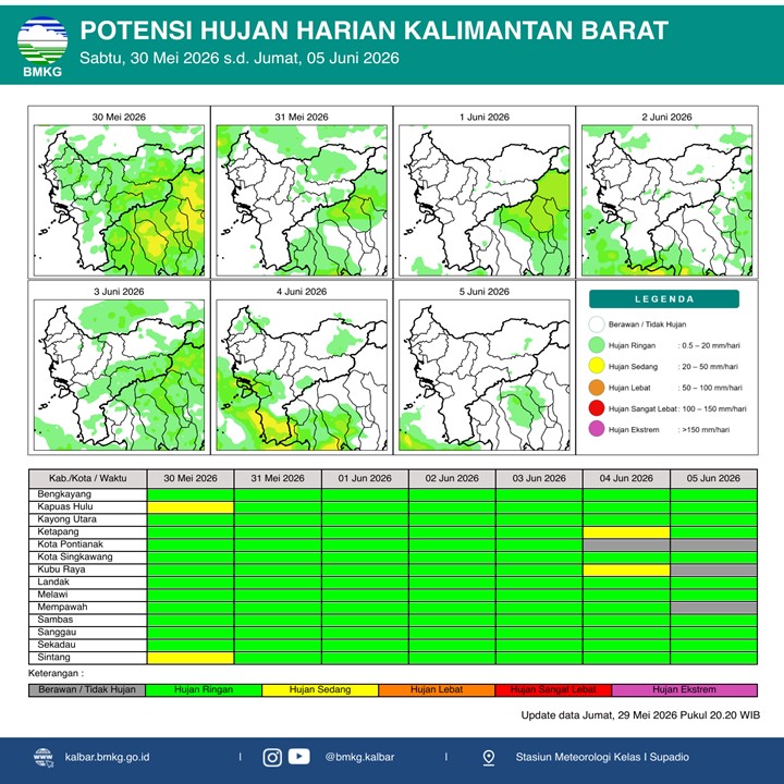 BMKG Kalbar Rilis Potensi Hujan Harian 30 Mei–5 Juni 2026