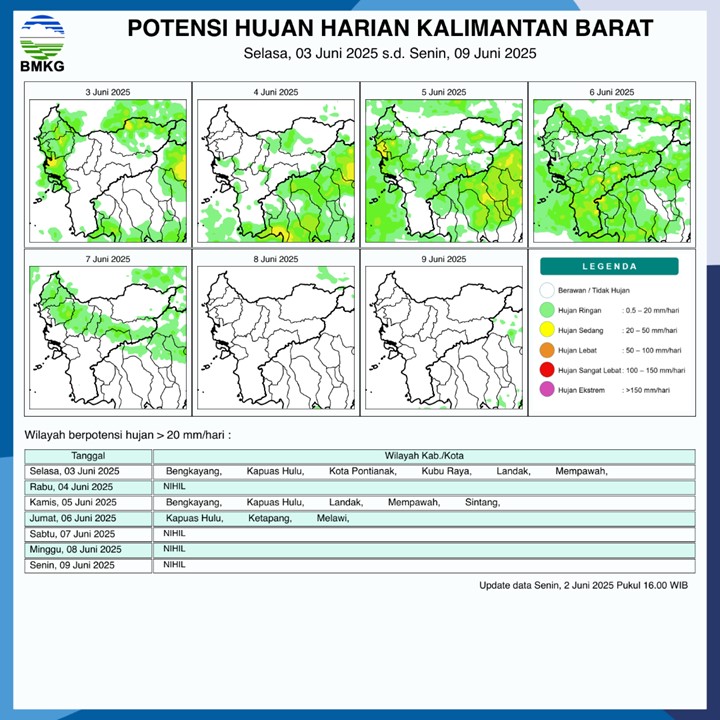 BMKG Rilis Potensi Hujan Harian di Kalimantan Barat Seminggu ke Depan, 3–9 Juni 2025