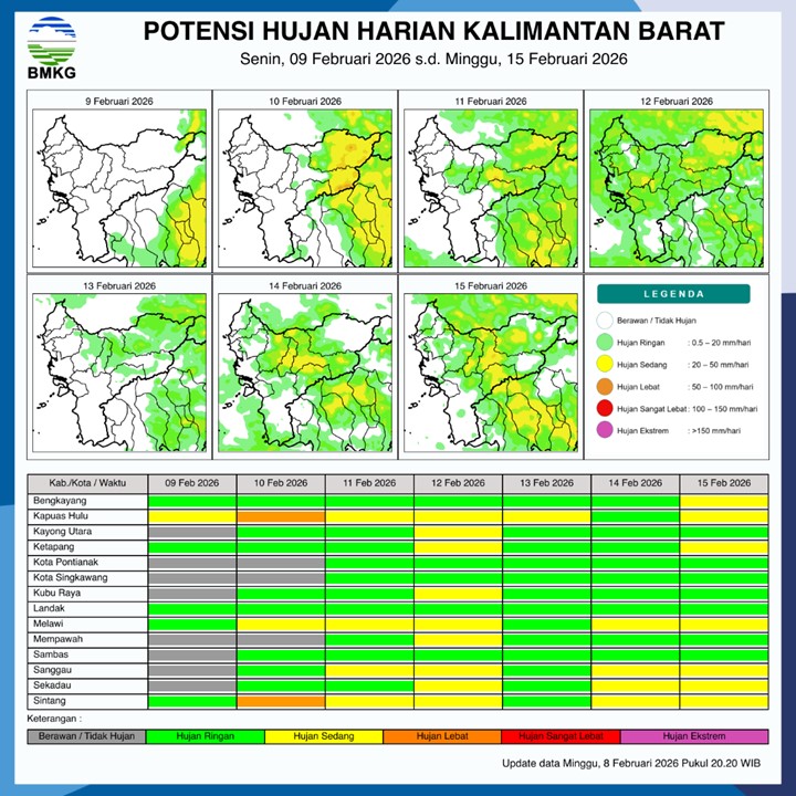 BMKG Kalbar Rilis Potensi Hujan Harian 9–15 Februari 2026