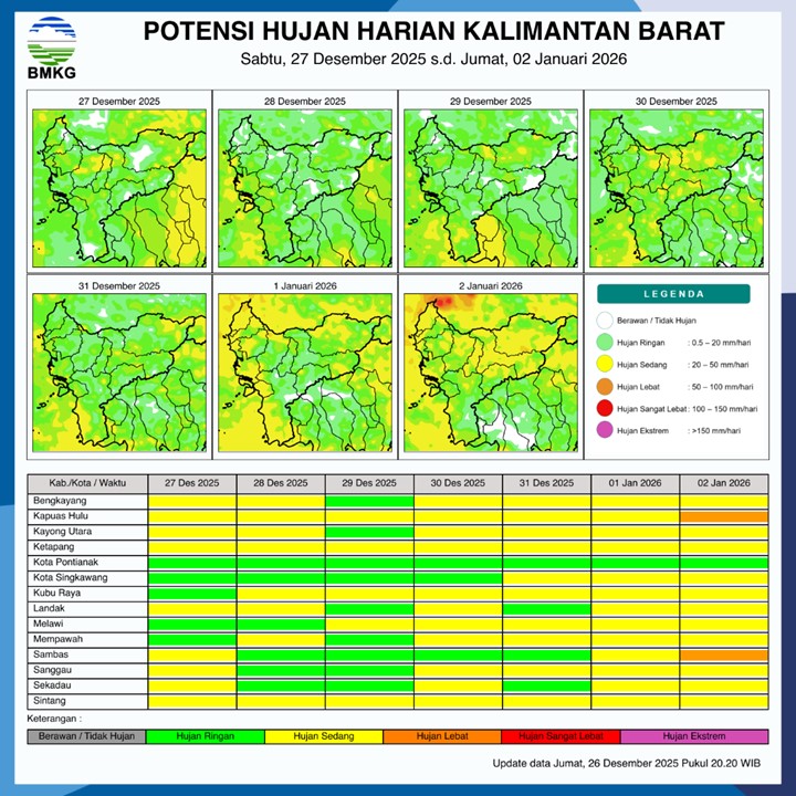 BMKG Kalbar Rilis Potensi Hujan Harian 27 Desember–2 Januari 2026