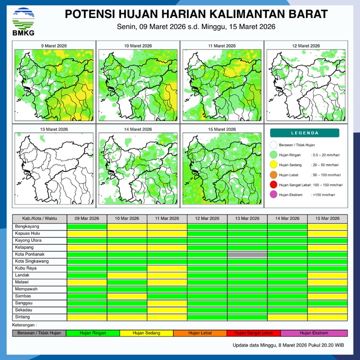 BMKG Kalbar Rilis Potensi Hujan Harian 9–15 Maret 2026