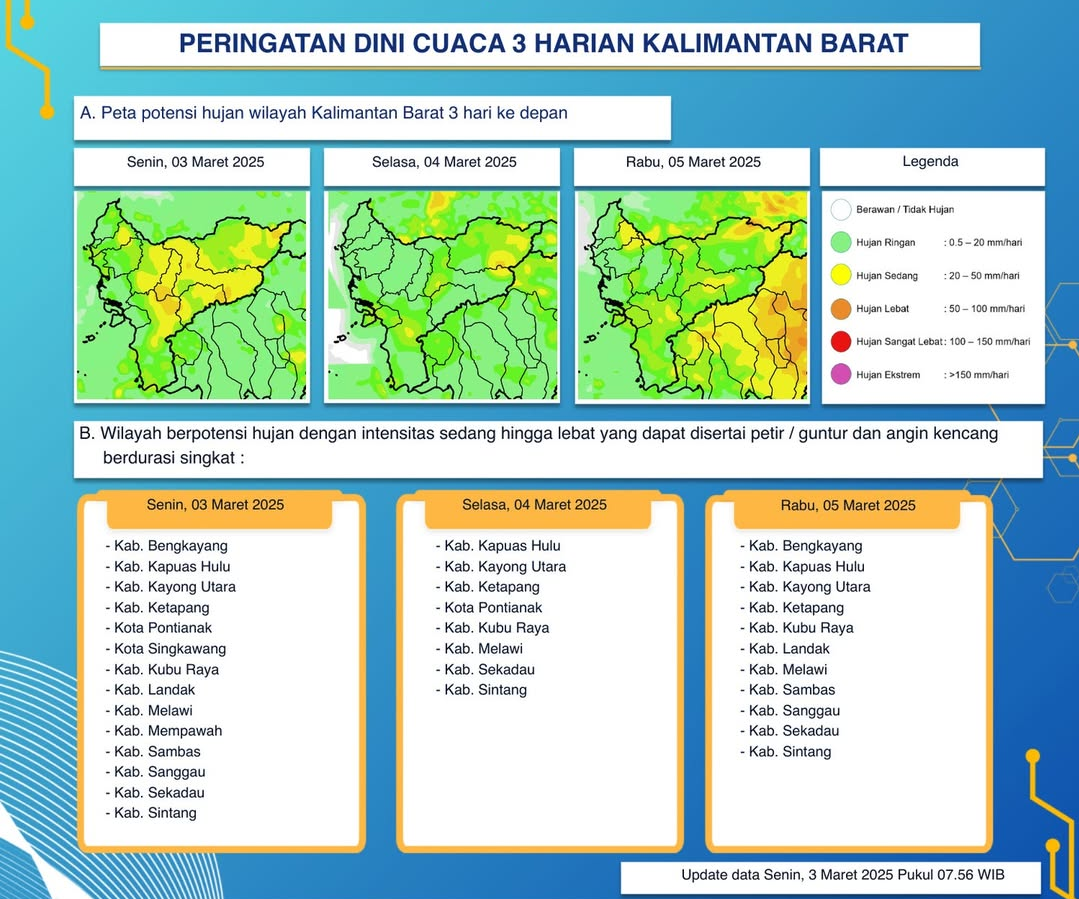 BMKG Kalimantan Barat Keluarkan Peringatan Dini Cuaca Tiga Hari ke Depan, 3 - 5 Maret 2025