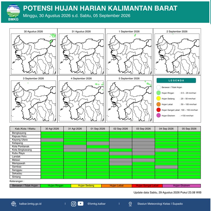 BMKG Kalbar Rilis Potensi Hujan Harian 30 Agustus–5 September 2026