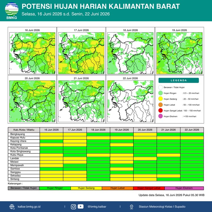 BMKG Kalbar Rilis Potensi Hujan Harian 16–22 Juni 2026