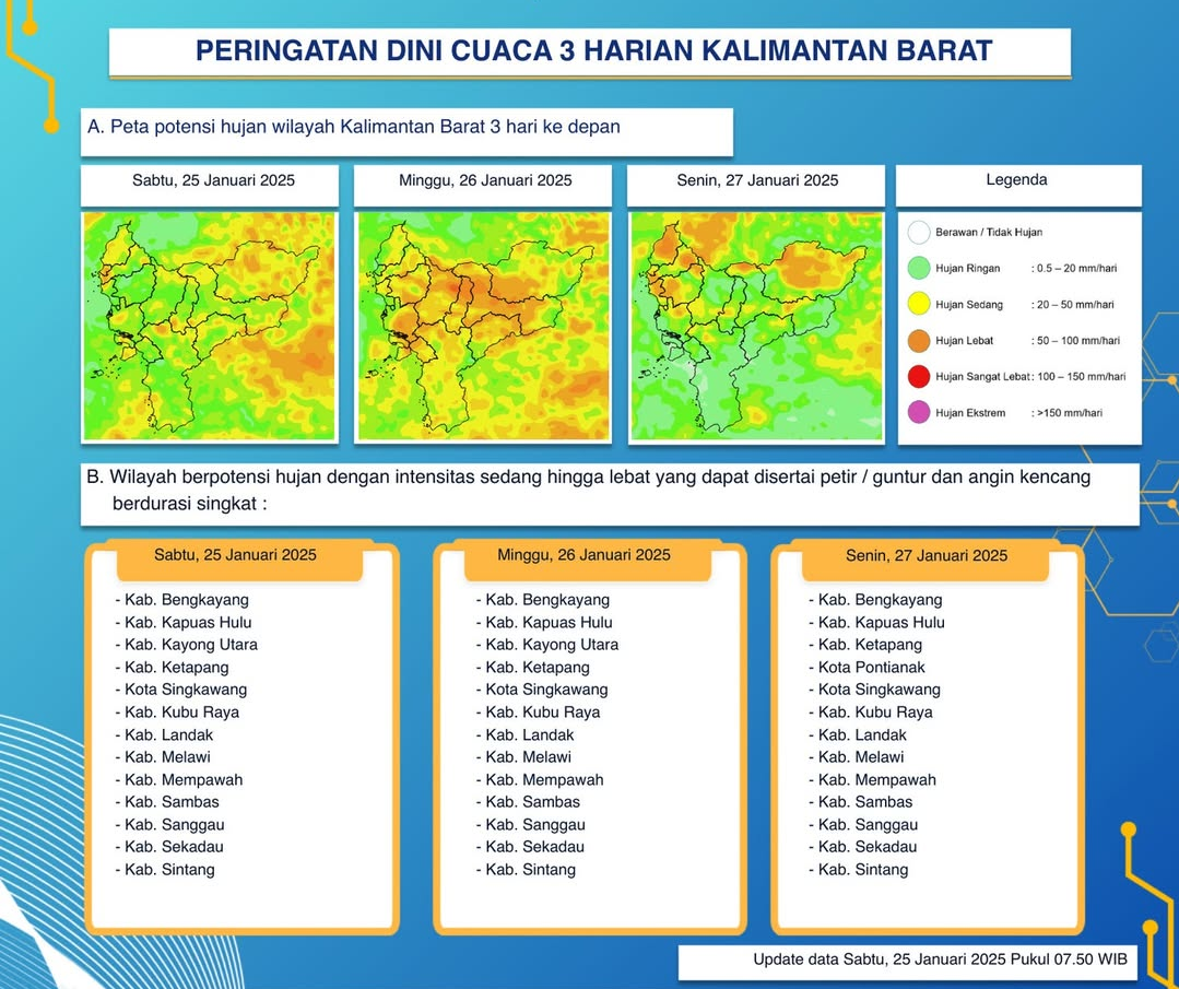 BMKG Kalimantan Barat Rilis Peringatan Dini Cuaca Tiga Hari ke Depan, 25 - 27 Januari 2025