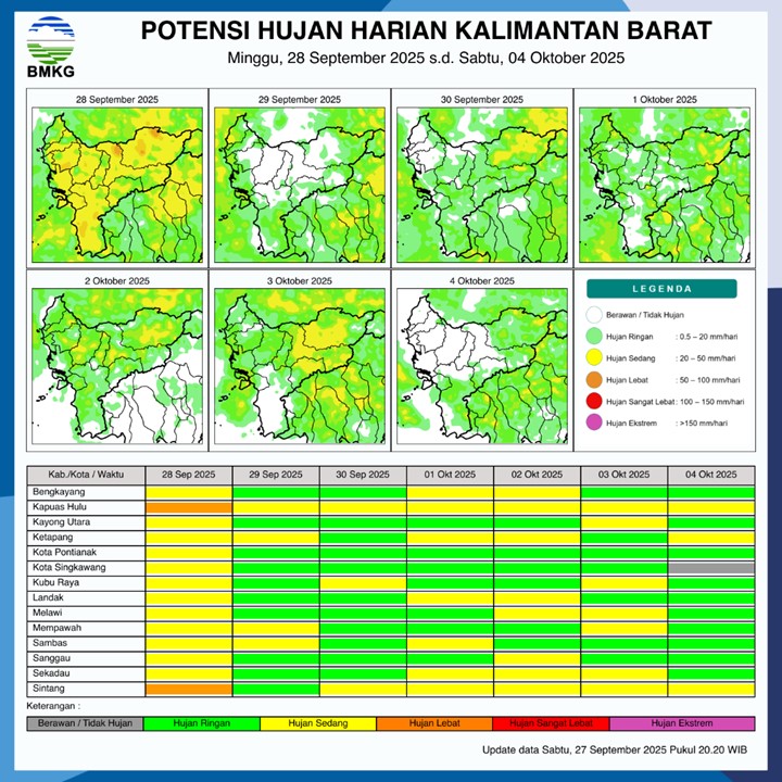 BMKG Rilis Potensi Hujan Harian di Kalimantan Barat 27 September–4 Oktober 2025