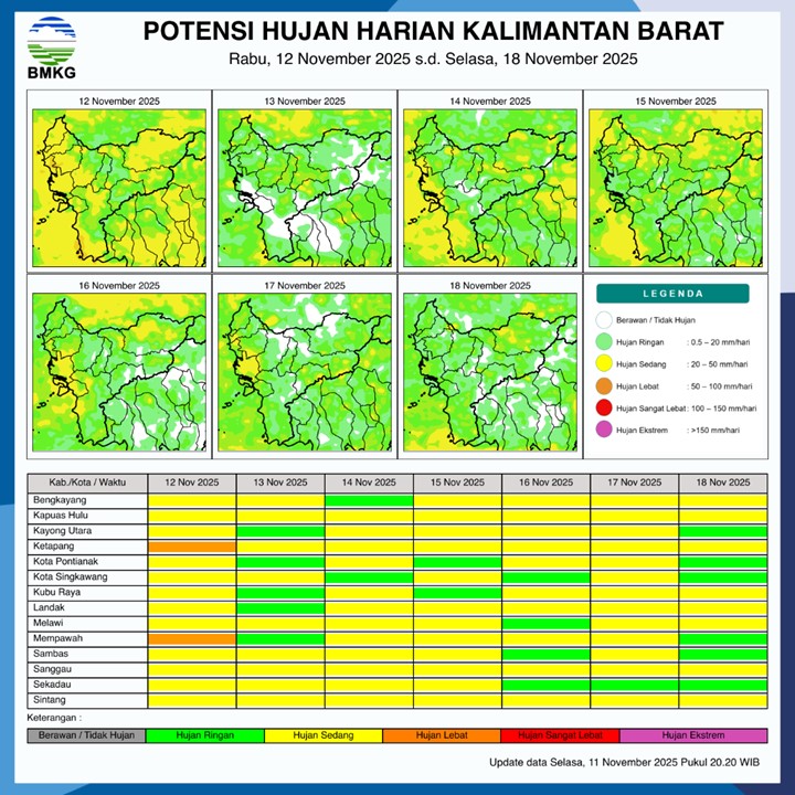 BMKG Rilis Potensi Hujan Harian di Kalimantan Barat 12–18 November 2025