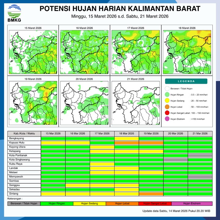 BMKG Kalbar Rilis Potensi Hujan Harian 15–21 Maret 2026