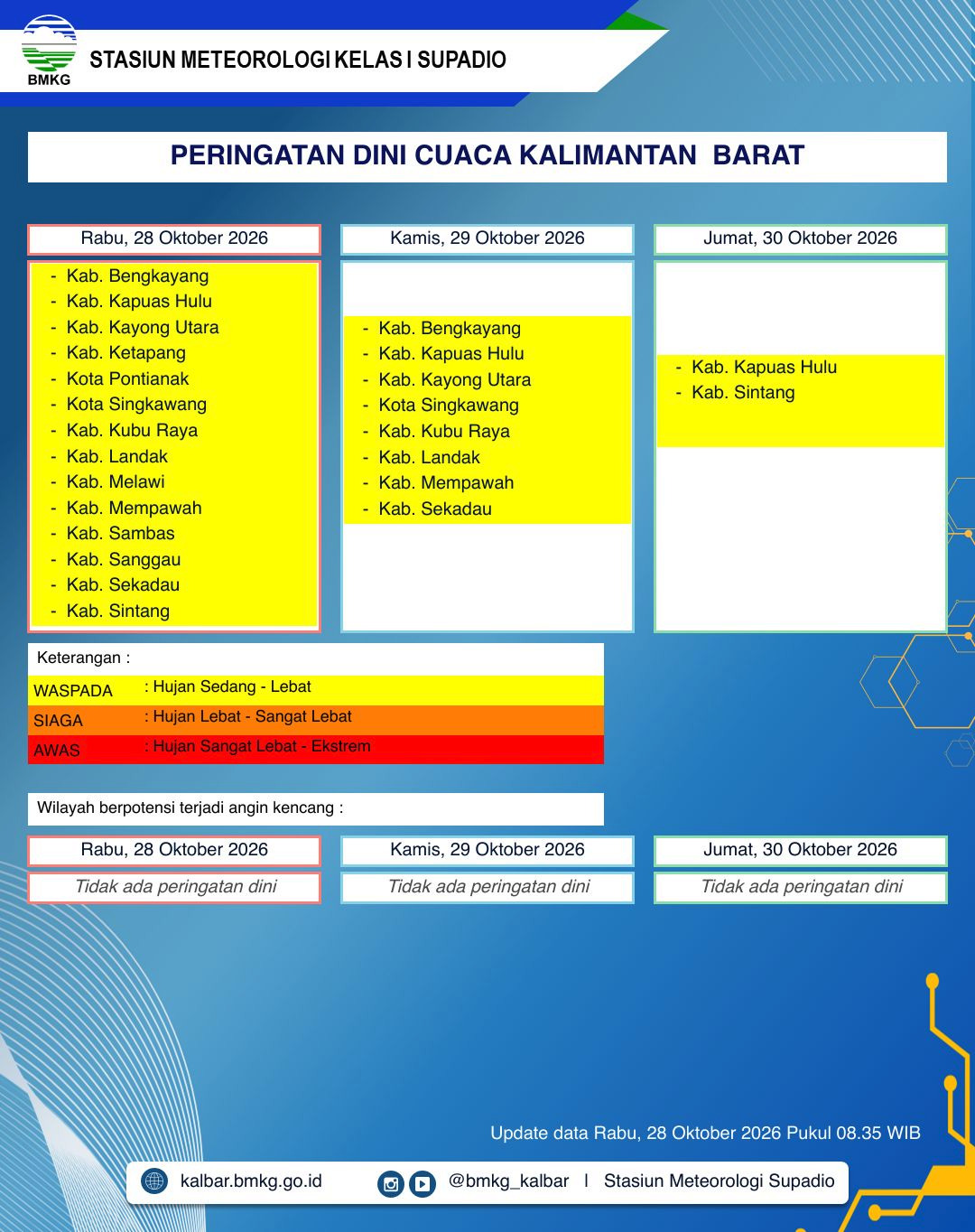BMKG Kalbar Rilis Peringatan Dini Cuaca 28–30 Oktober 2026