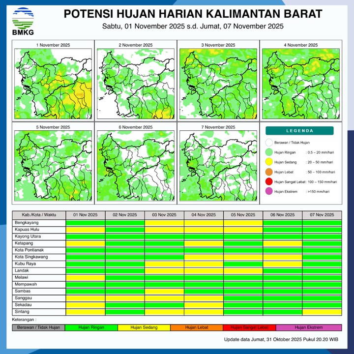 BMKG Rilis Potensi Hujan Harian di Kalimantan Barat 1–7 November 2025