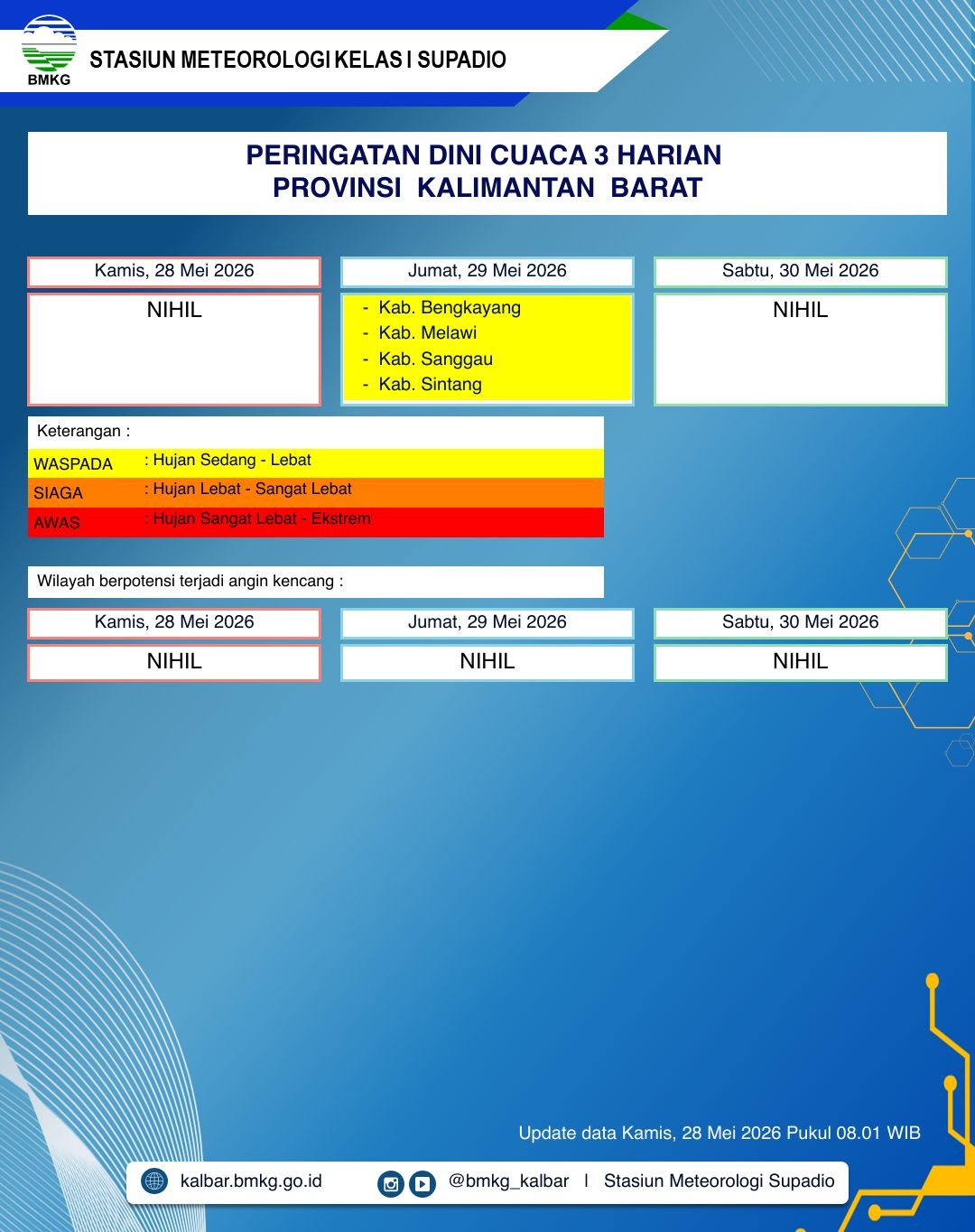 BMKG Kalbar Rilis Peringatan Dini Cuaca 28–30 Mei 2026