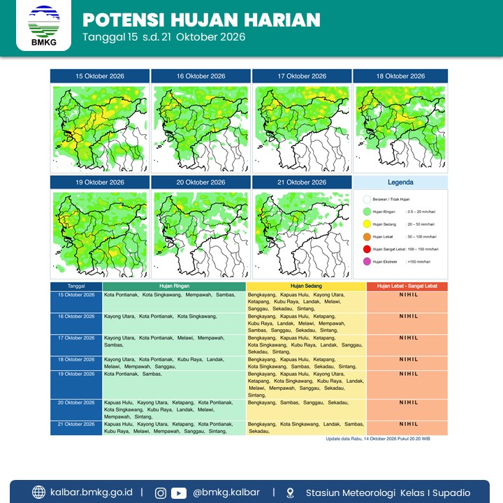 BMKG Kalbar Rilis Potensi Hujan Harian 15–21 Oktober 2026