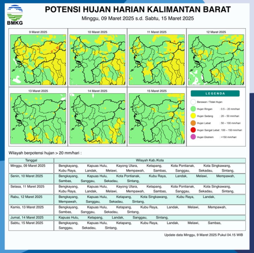 BMKG Rilis Potensi Hujan Harian di Kalimantan Barat Seminggu ke Depan, 9-15 Maret 2025