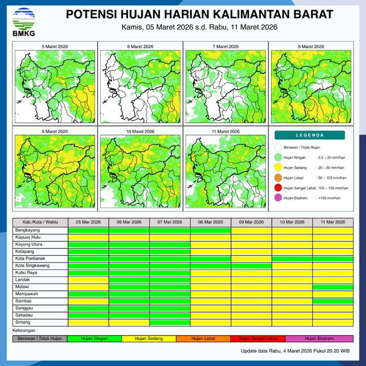 BMKG Kalbar Rilis Potensi Hujan Harian 5–11 Maret 2026