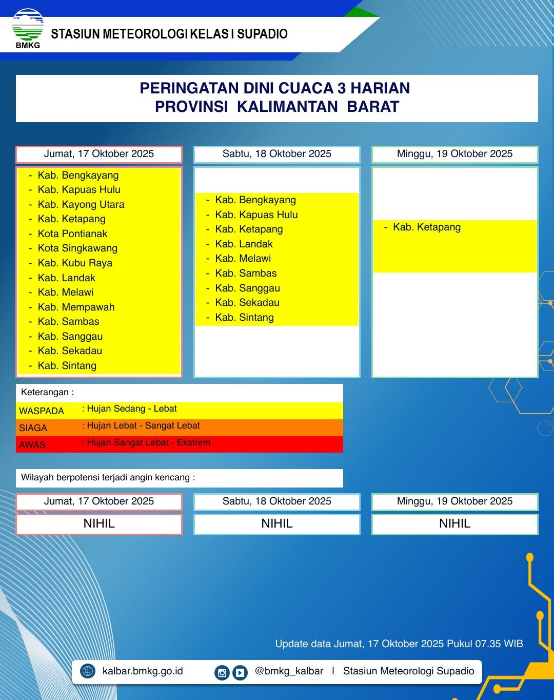 BMKG Kalbar Rilis Peringatan Dini Cuaca 17–19 Oktober 2025