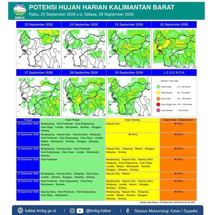 BMKG Kalbar Rilis Potensi Hujan Harian 23–29 September 2026