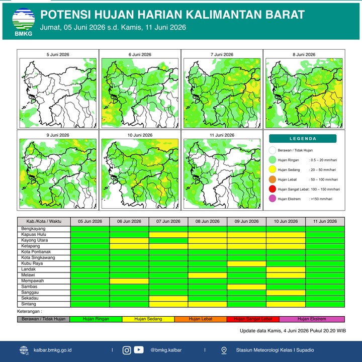 BMKG Kalbar Rilis Potensi Hujan Harian 5–11 Juni 2026