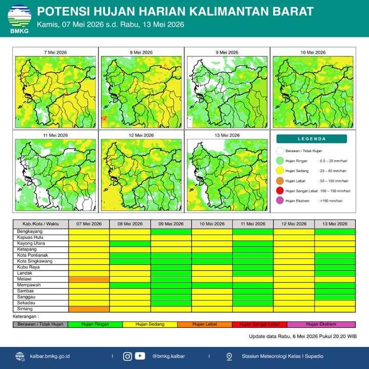 BMKG Kalbar Rilis Potensi Hujan Harian 7–13 Mei 2026