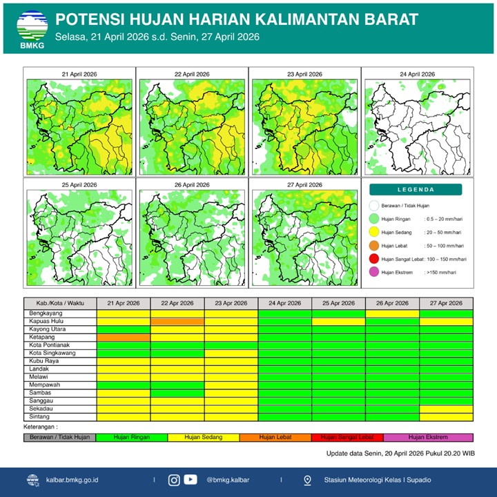 BMKG Kalbar Rilis Potensi Hujan Harian 21–27 April 2026