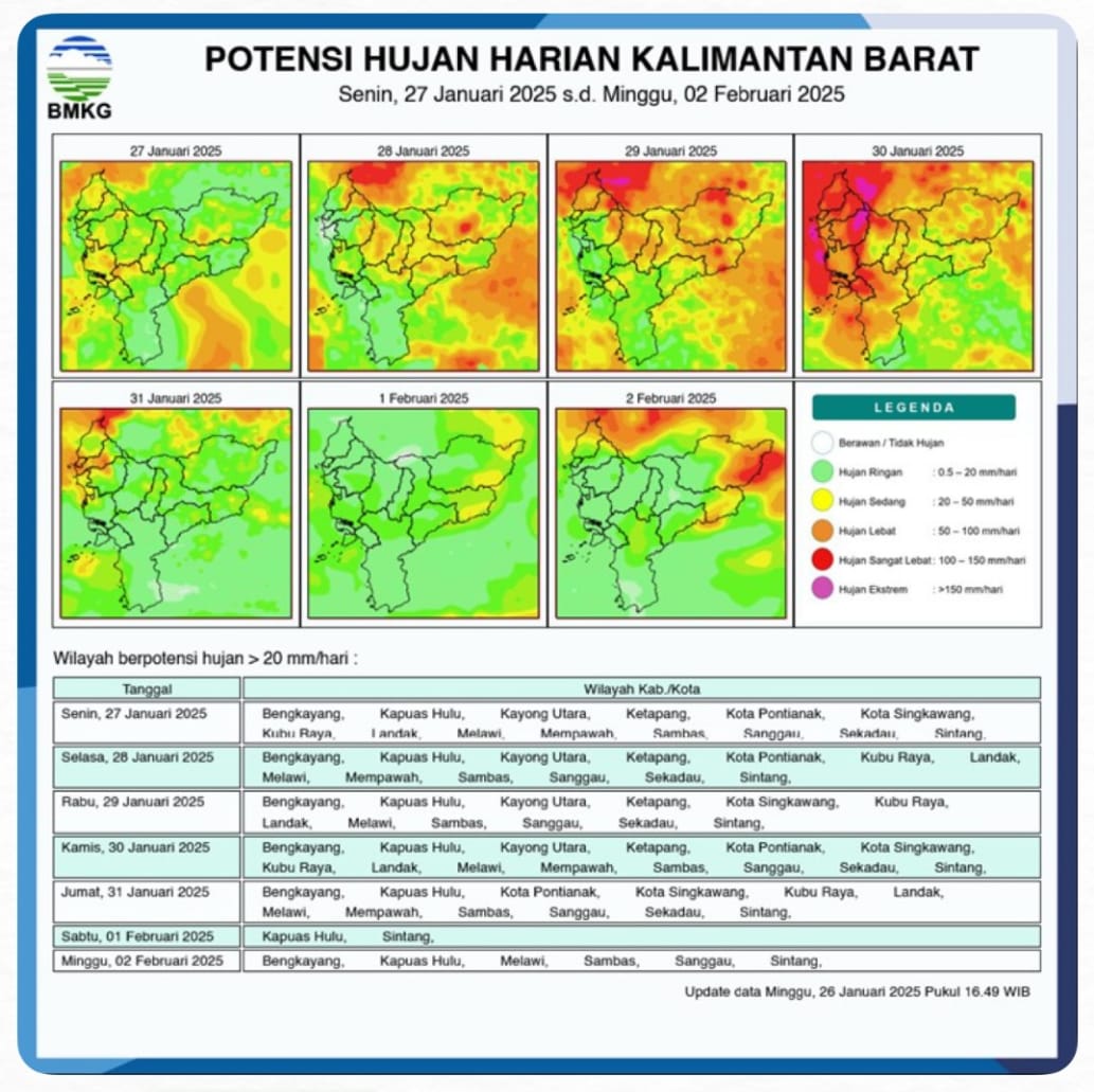 BMKG Rilis Potensi Hujan Lebat di Kalimantan Barat Seminggu ke Depan, 27 Januari - 2 Februari 2025