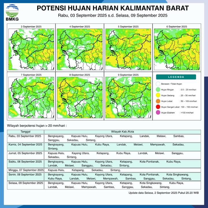 BMKG Rilis Potensi Hujan Harian di Kalimantan Barat 3–9 September 2025