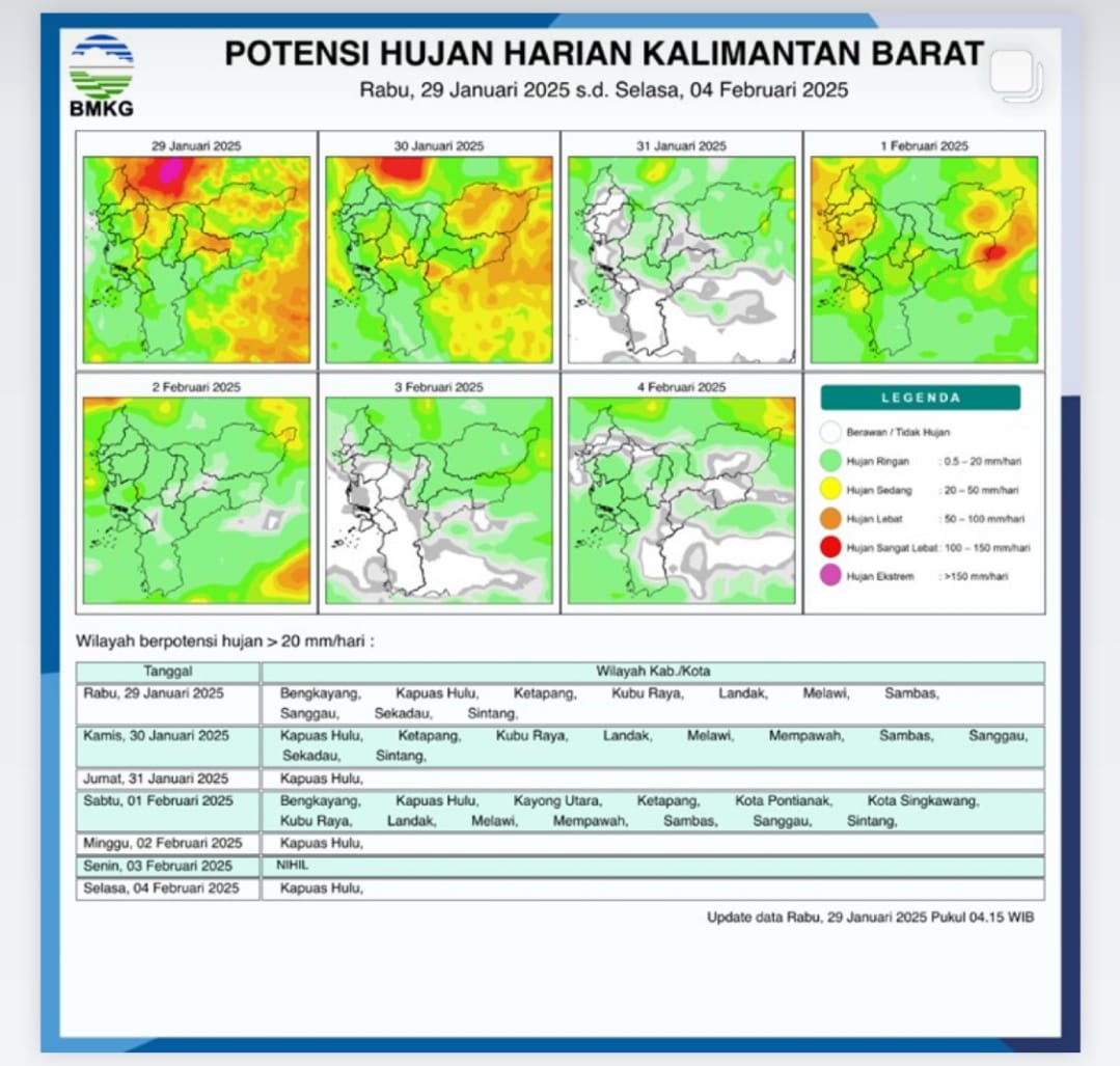 BMKG Rilis Potensi Hujan Harian di Kalimantan Barat Seminggu ke Depan, 29 Januari - 4 Februari 2025