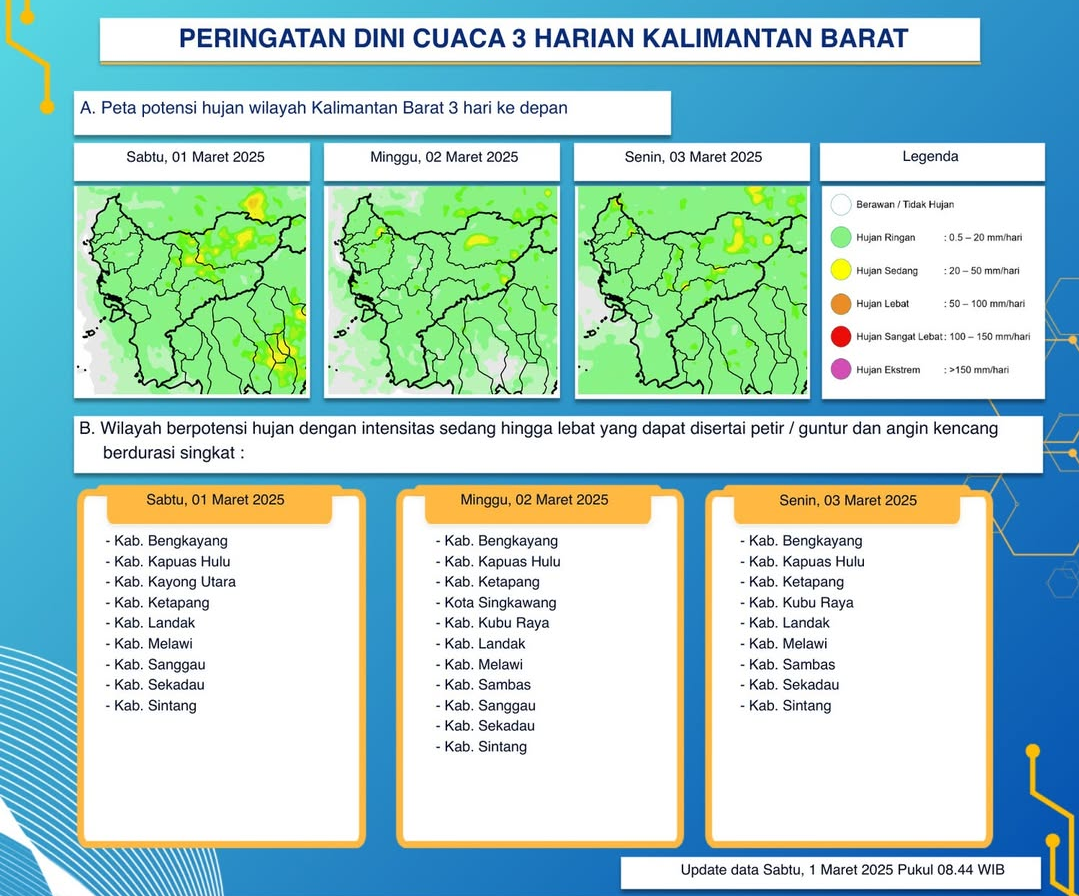 BMKG Kalimantan Barat Keluarkan Peringatan Dini Cuaca Tiga Hari ke Depan, 1 - 3 Maret 2025