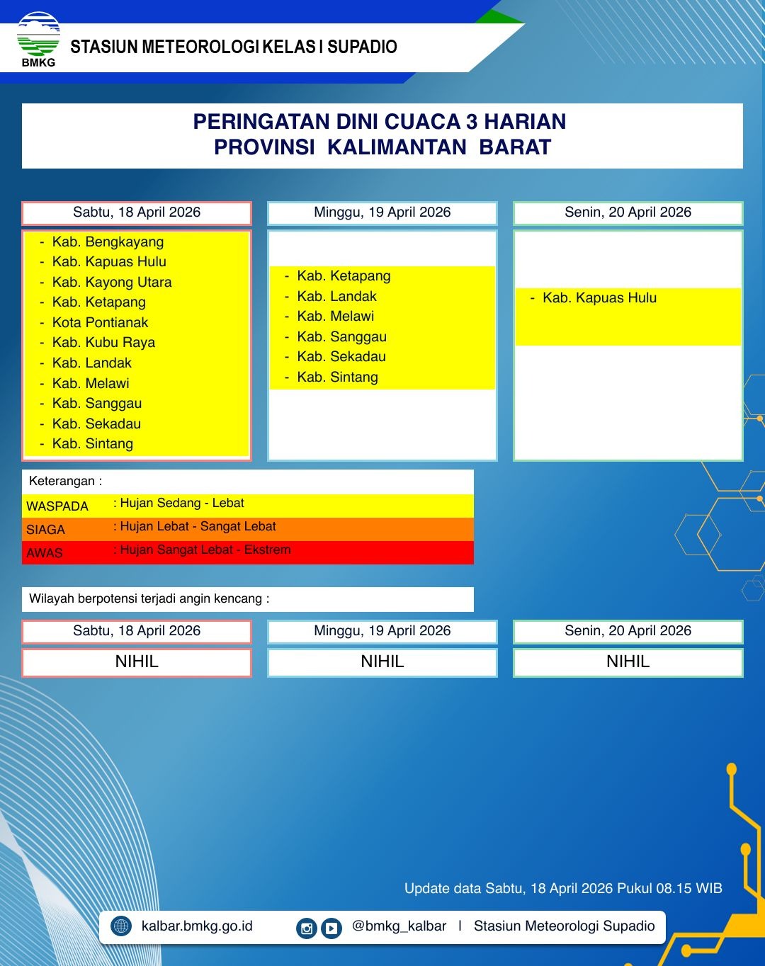 BMKG Kalbar Rilis Peringatan Dini Cuaca 18–20 April 2026