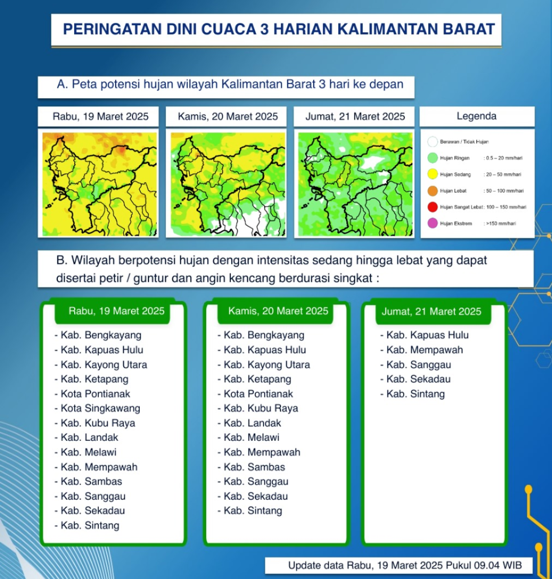 BMKG Kalbar Keluarkan Peringatan Dini Cuaca Tiga Hari ke Depan,19-21 Maret 2025