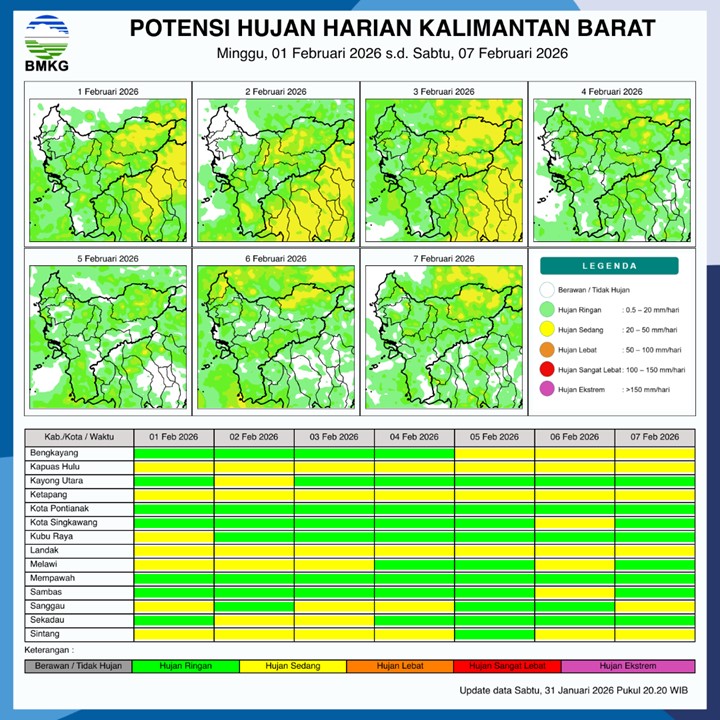 BMKG Kalbar Rilis Potensi Hujan Harian 1–7 Februari 2026