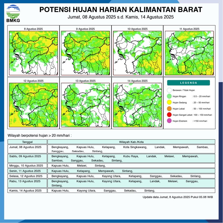 BMKG Rilis Potensi Hujan Harian di Kalimantan Barat 8–14 Agustus 2025