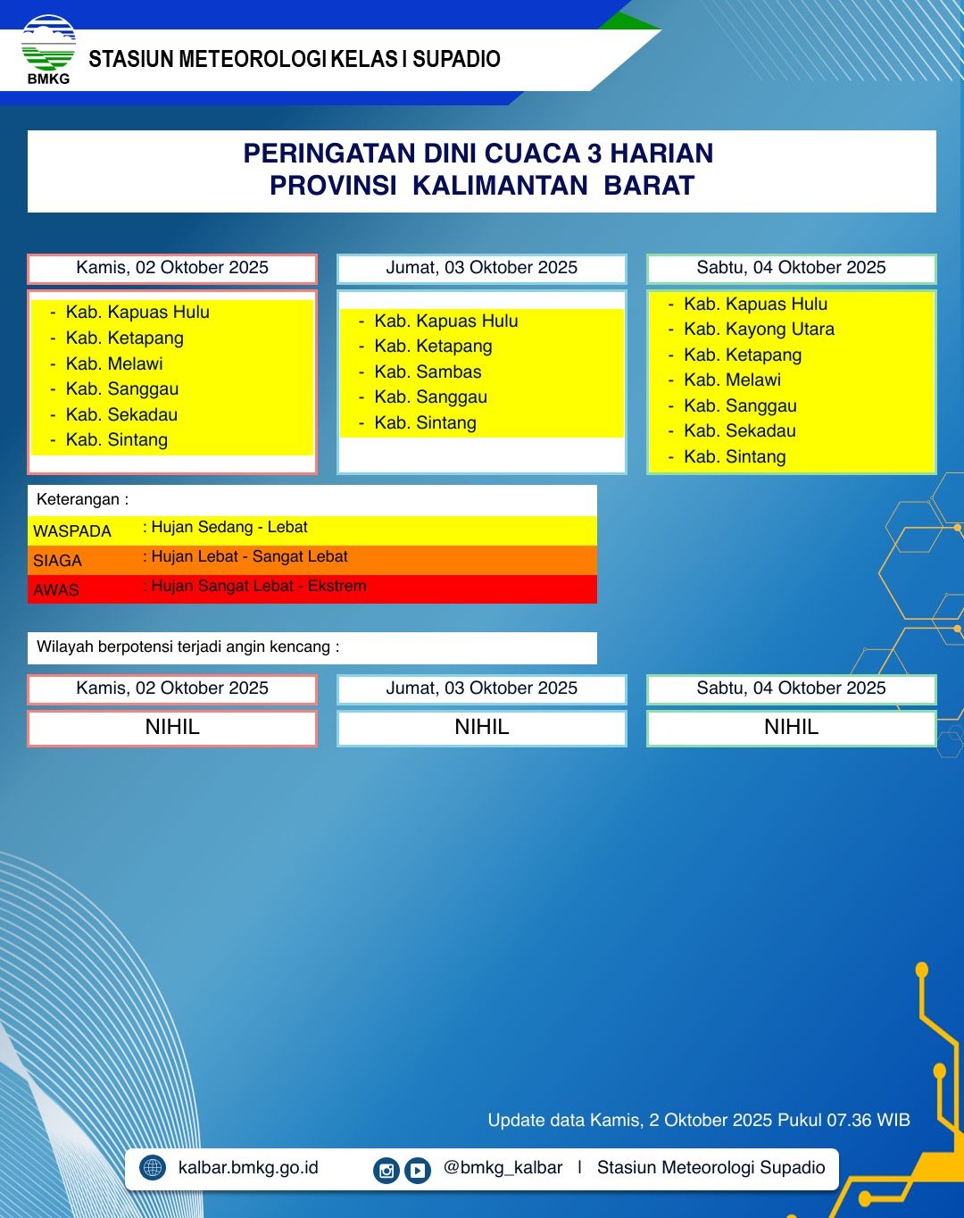 BMKG Kalbar Rilis Peringatan Dini Cuaca Tiga Hari ke Depan, 2–4 Oktober 2025