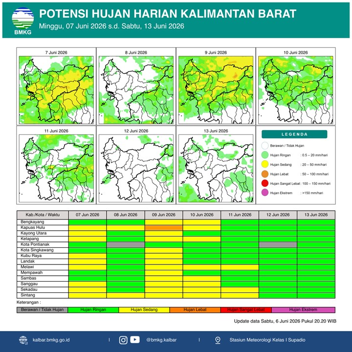 BMKG Kalbar Rilis Potensi Hujan Harian 7–13 Juni 2026